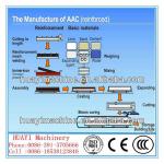 2013 high quality alc block product with low price