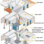 Autoclaved Aerated Concrete Block