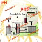 Biomass Gasification Stove GG