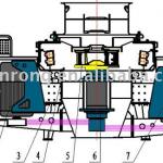 high efficient rock crushing Sand Making Machine PC