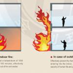 High Strength Monolithic Fire Resistant Glass