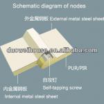 insulation sandwich panel for building 960I 950I 1000I