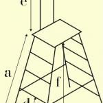 Scaffolds